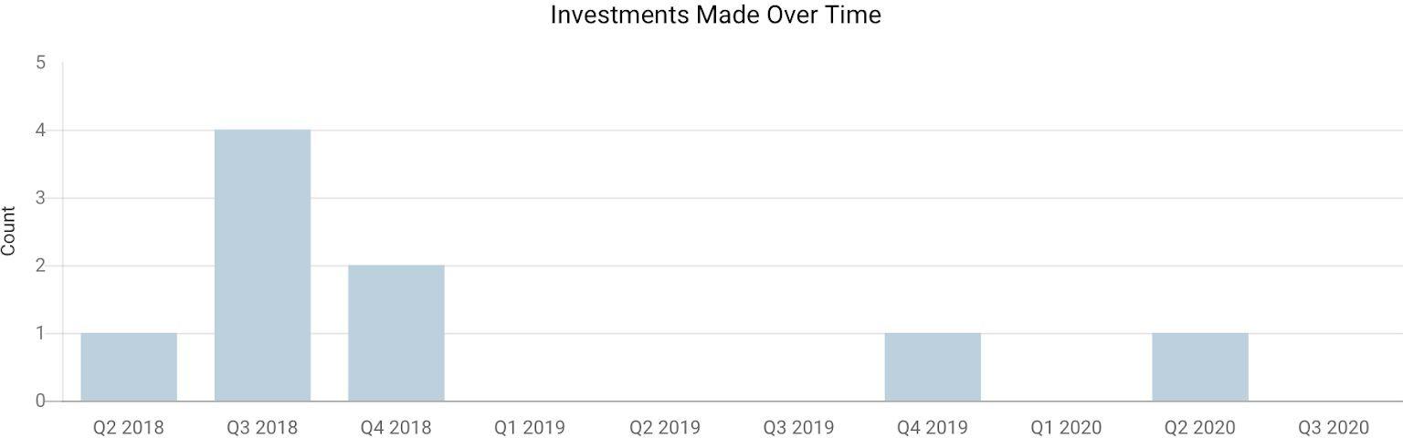 Maisons du Monde - Crunchbase Company Profile & Funding