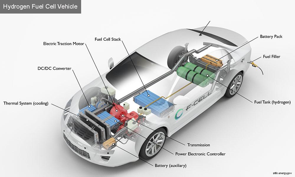 Hydrogen Fuel Cell Vehicle