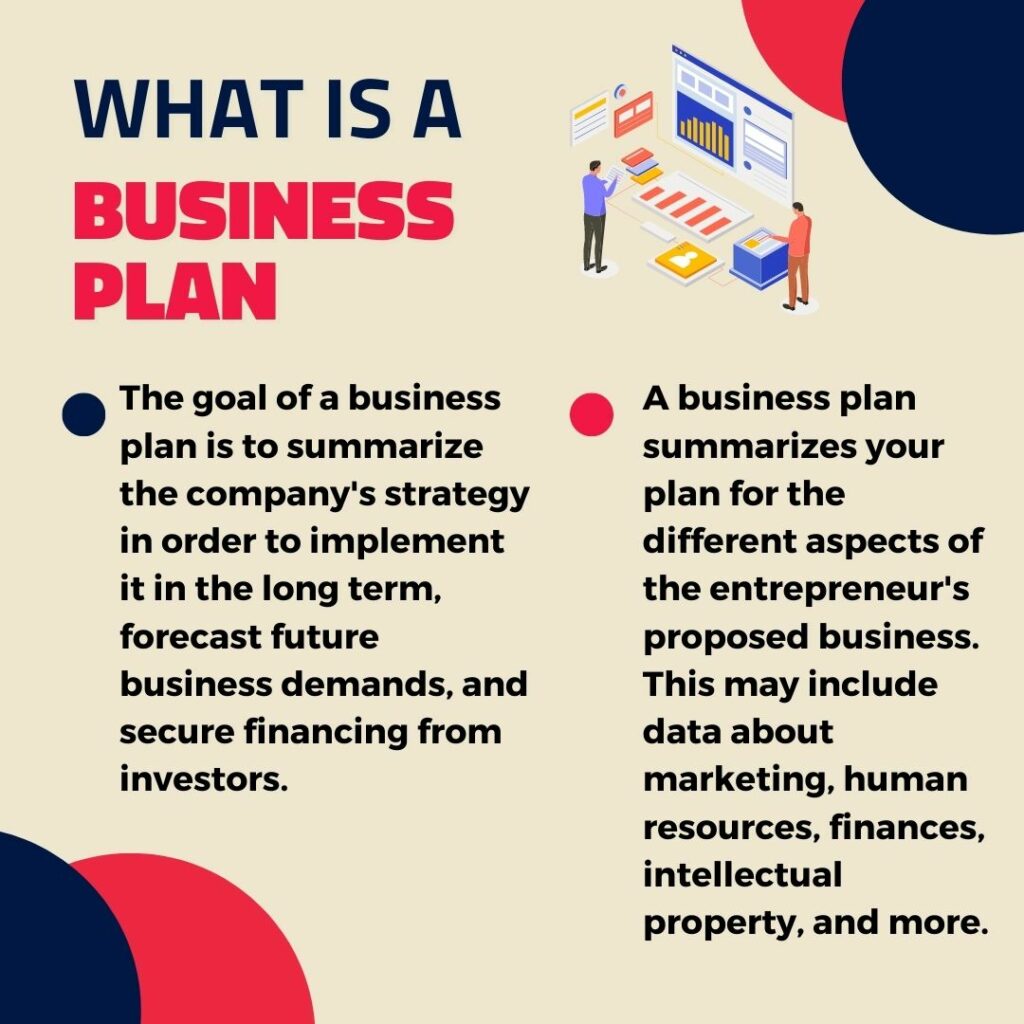 why is a business plan required