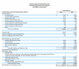 Balance Sheet