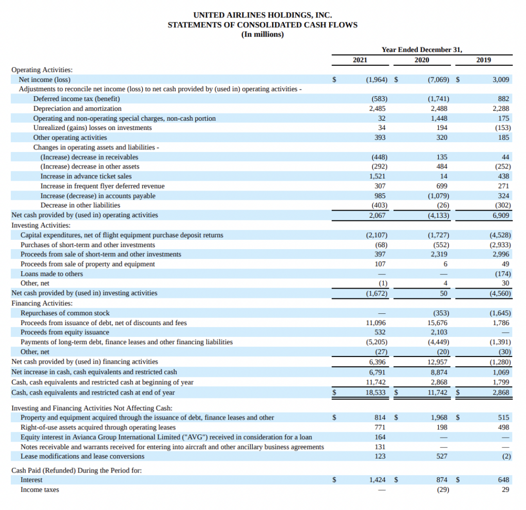 Cash-flow Statements