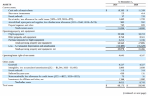 Current Balance Sheet