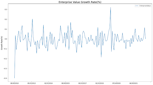 Enterprise Value Growth