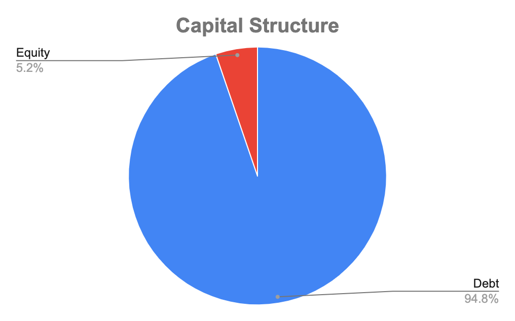 Risk Management Structure