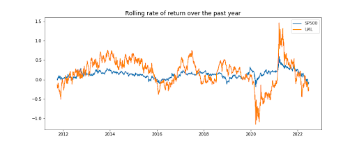 Rolling Rate