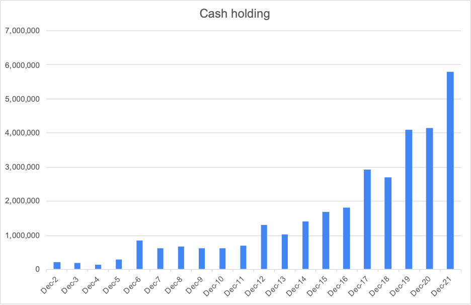 Cash Holding