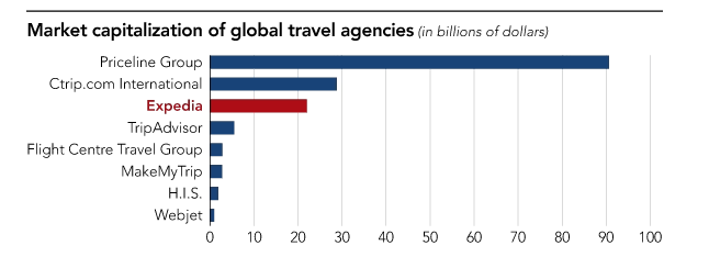 Market Globalisation