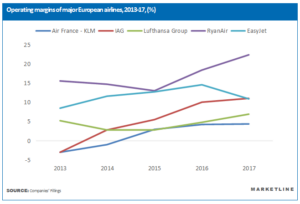 Brand Positioning of Air France