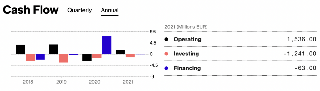 Cash Flow - Air France