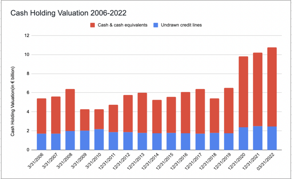 Cash Holding Valuation