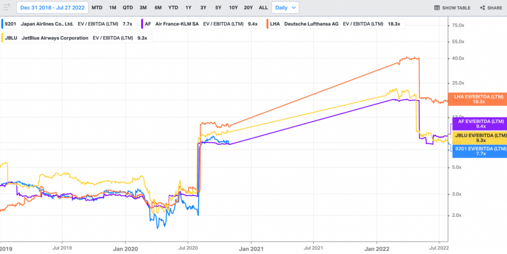 EBITDA - Air France