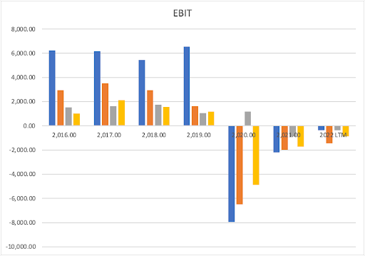 European Market - Largest Fuel Expense