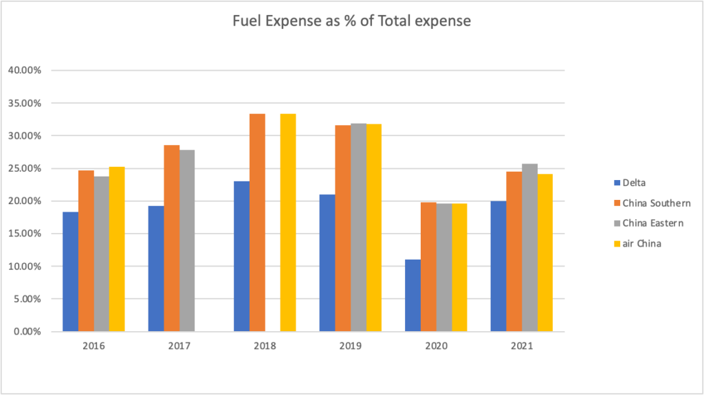 fuel expenses ASIAN MARKET