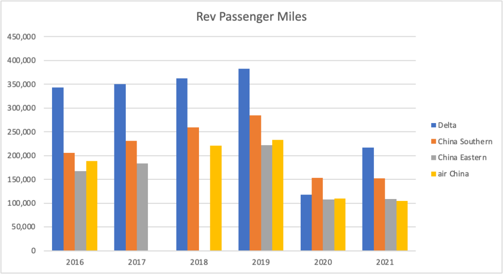 revenue generated passenger