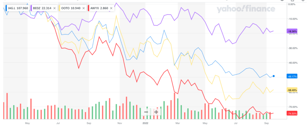 Yahoo Finance 2