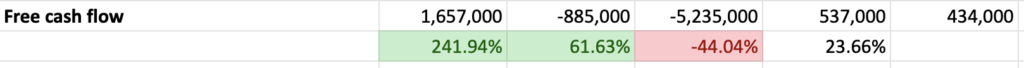 Cash Flow Statement 5