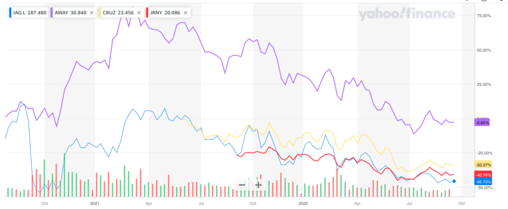 yahoo finance