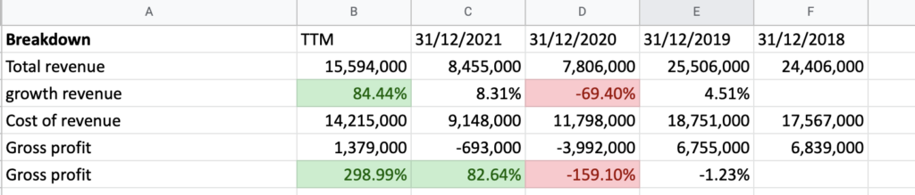 Cash Flow Statement 3